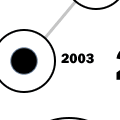 1996